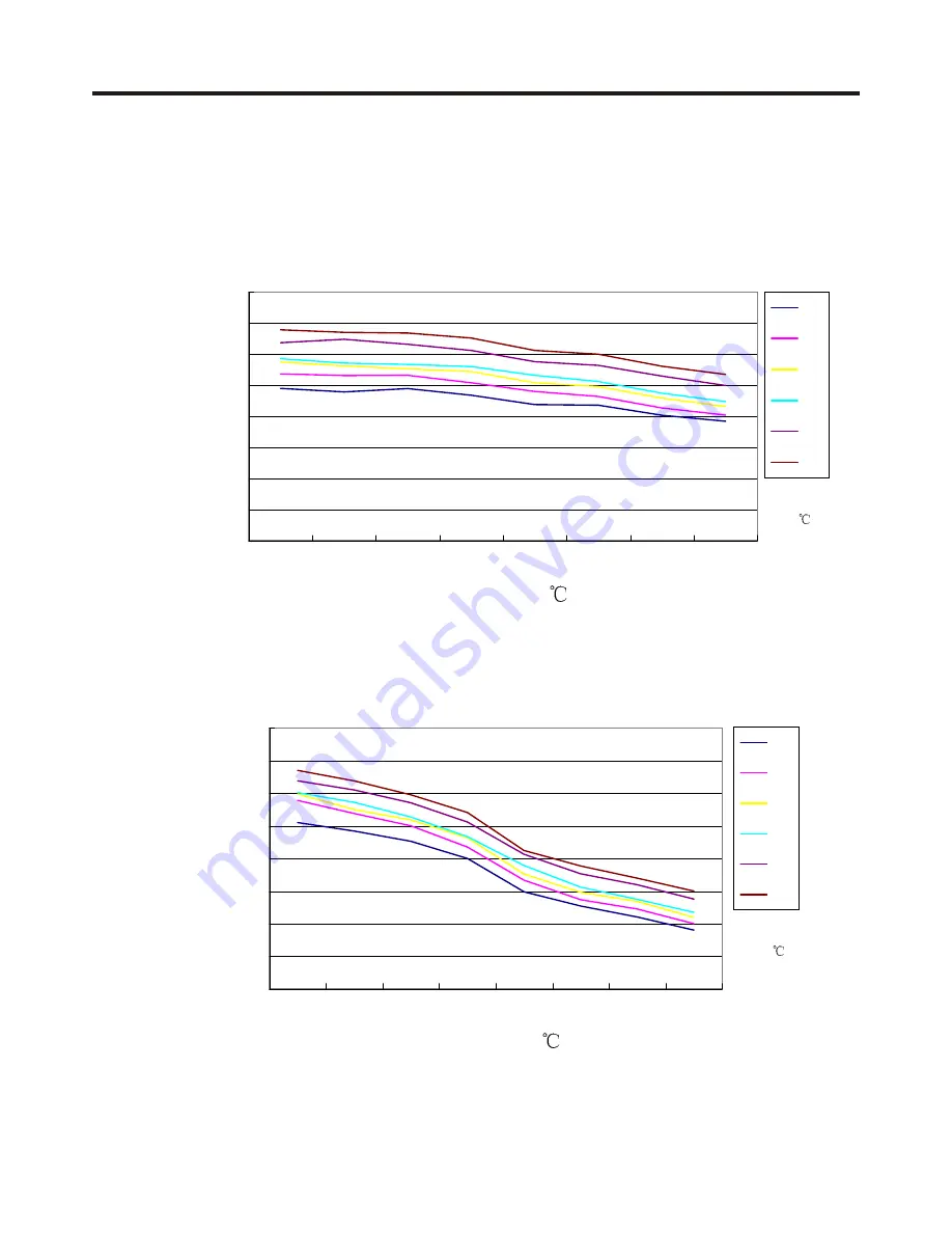 Haier AC142ACNAC Service Manual Download Page 83