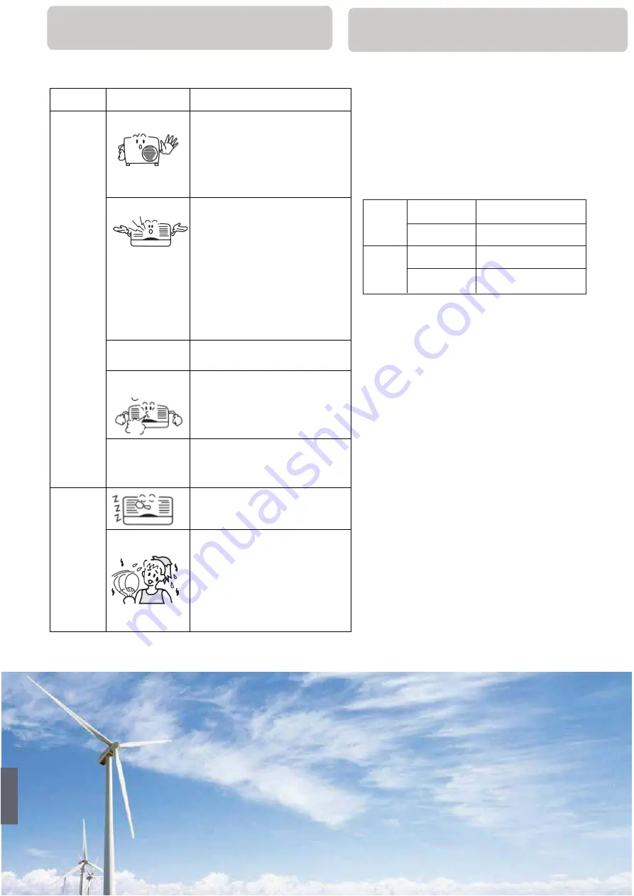 Haier AS50PDAHRA Operation Manual Download Page 166