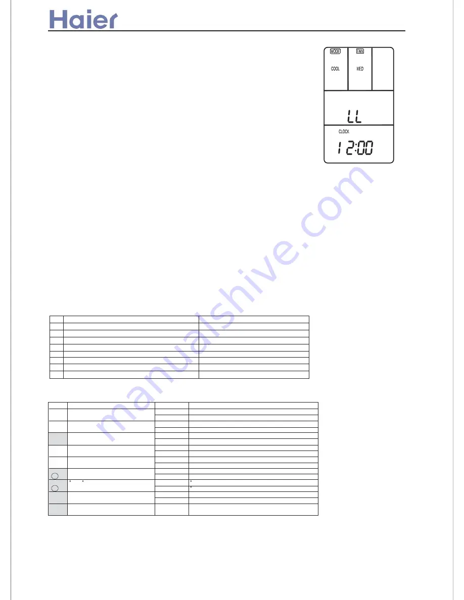 Haier ASC-002 Service Manual Download Page 26