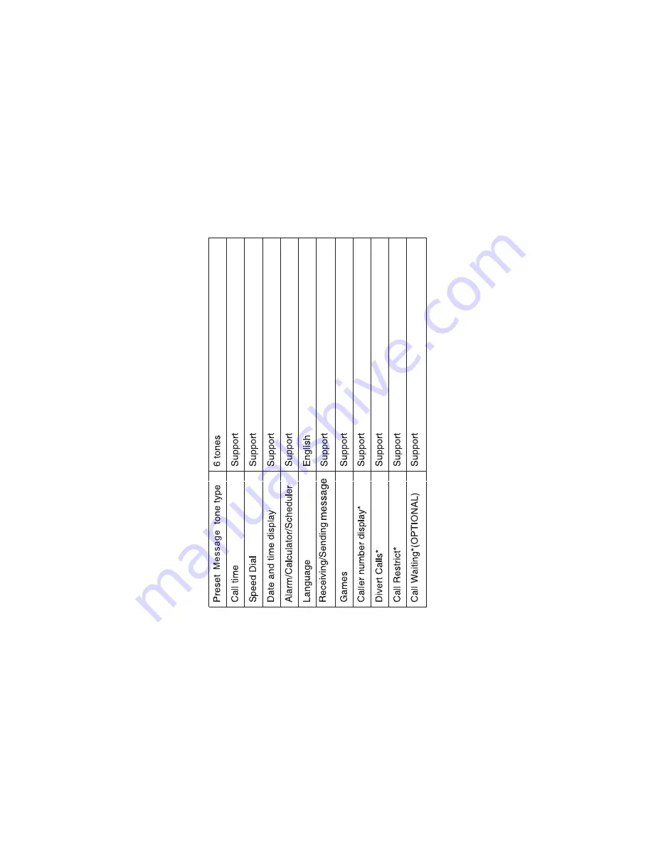 Haier C1700 User Manual Download Page 8