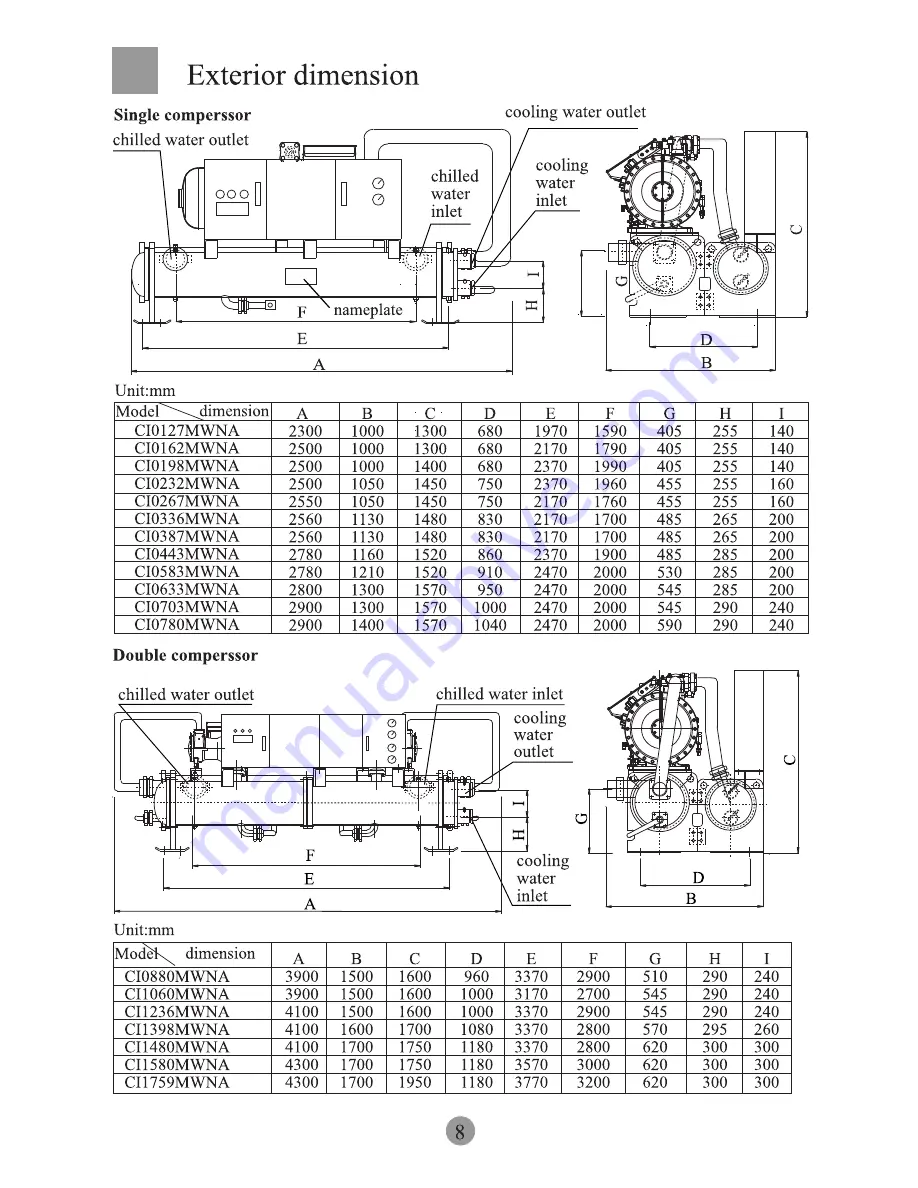 Haier CI0127MWNA Installation And Operation Manual Download Page 10