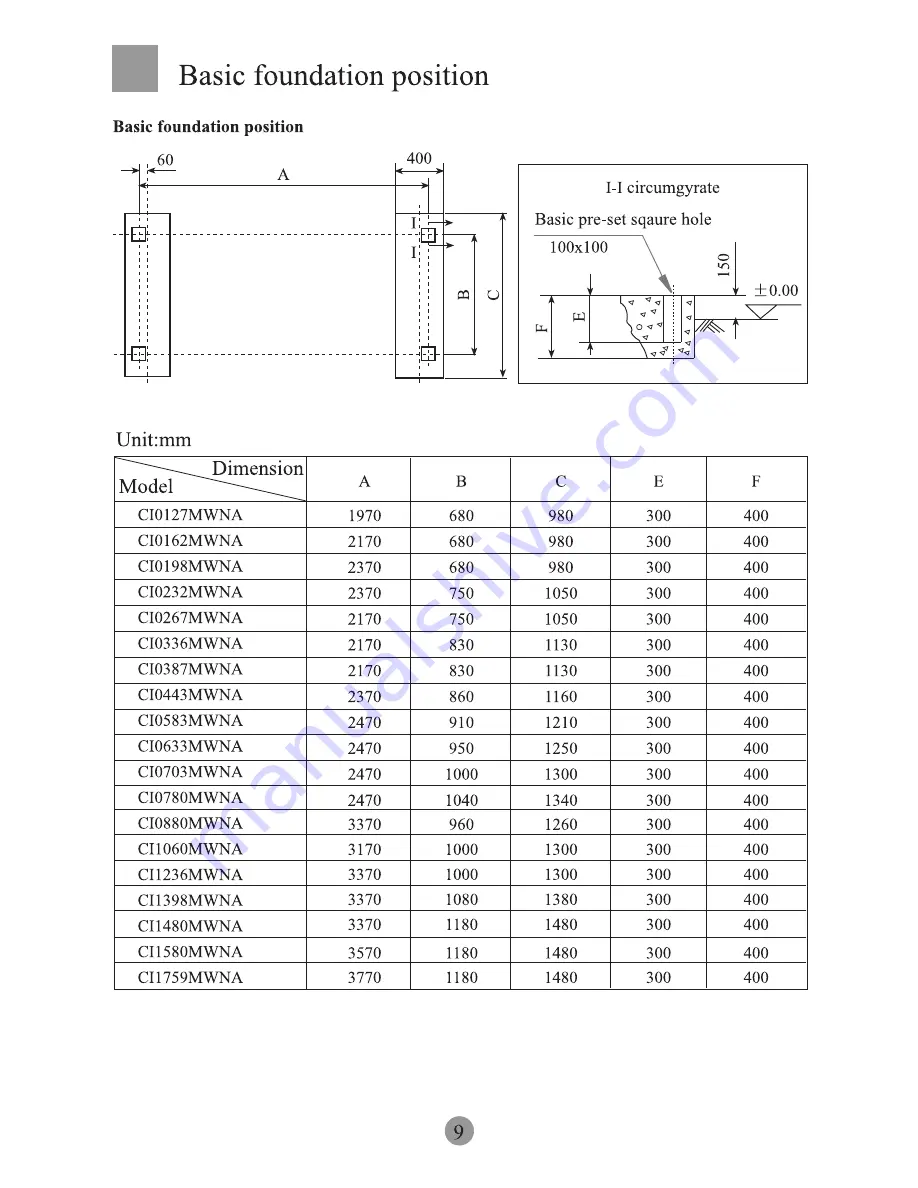 Haier CI0127MWNA Installation And Operation Manual Download Page 11