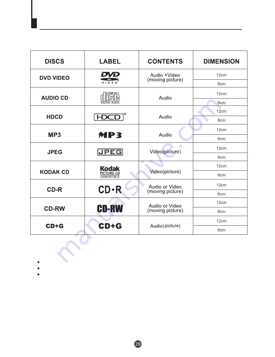 Haier DTA-1492 Скачать руководство пользователя страница 31