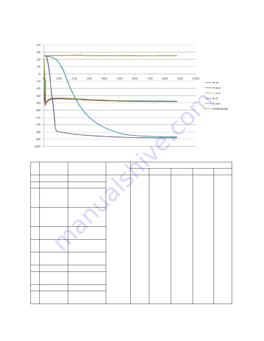 Haier DW-86L288 Service Manual Download Page 87