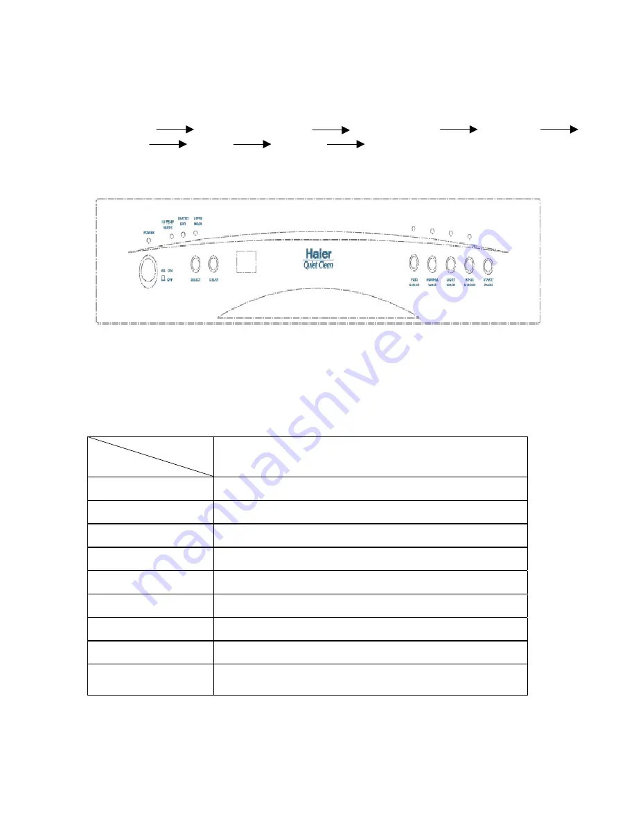 Haier DW-8888-02 Service Manual Download Page 4