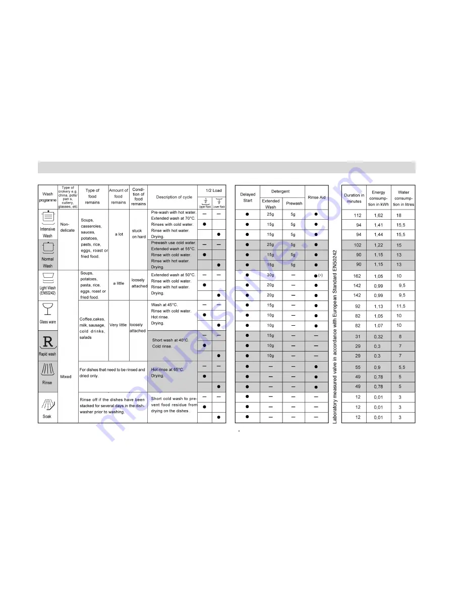 Haier DW12-PFE S Instructions For Use Manual Download Page 9