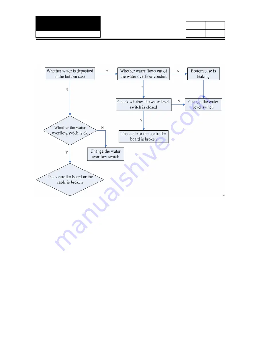 Haier DW12-TFE1 series Service Manual Download Page 44