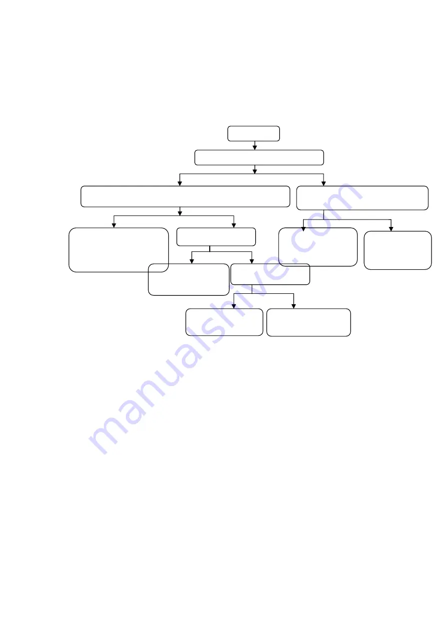 Haier DX-LCDTV19 Service Manual Download Page 14