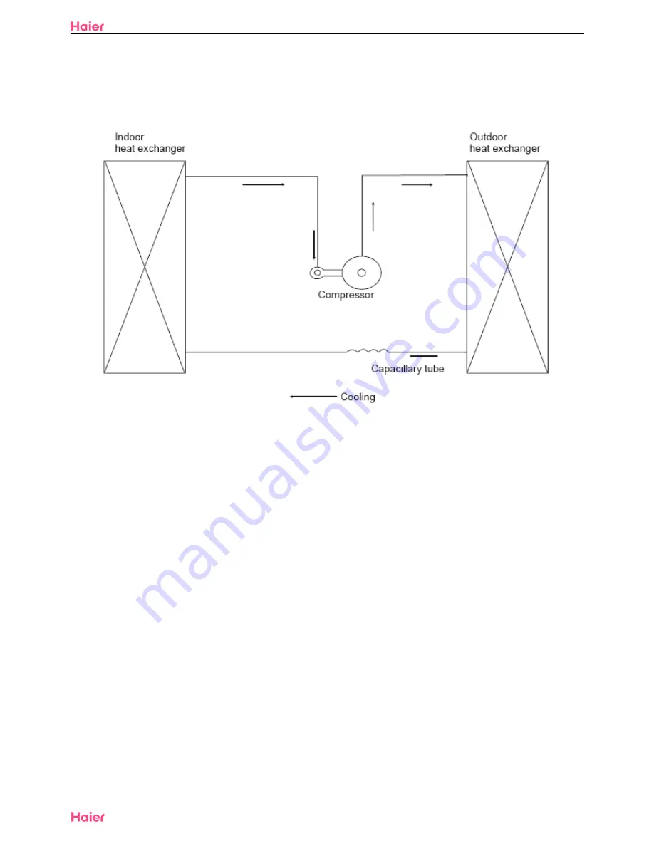 Haier ESA415J Service Manual Download Page 21