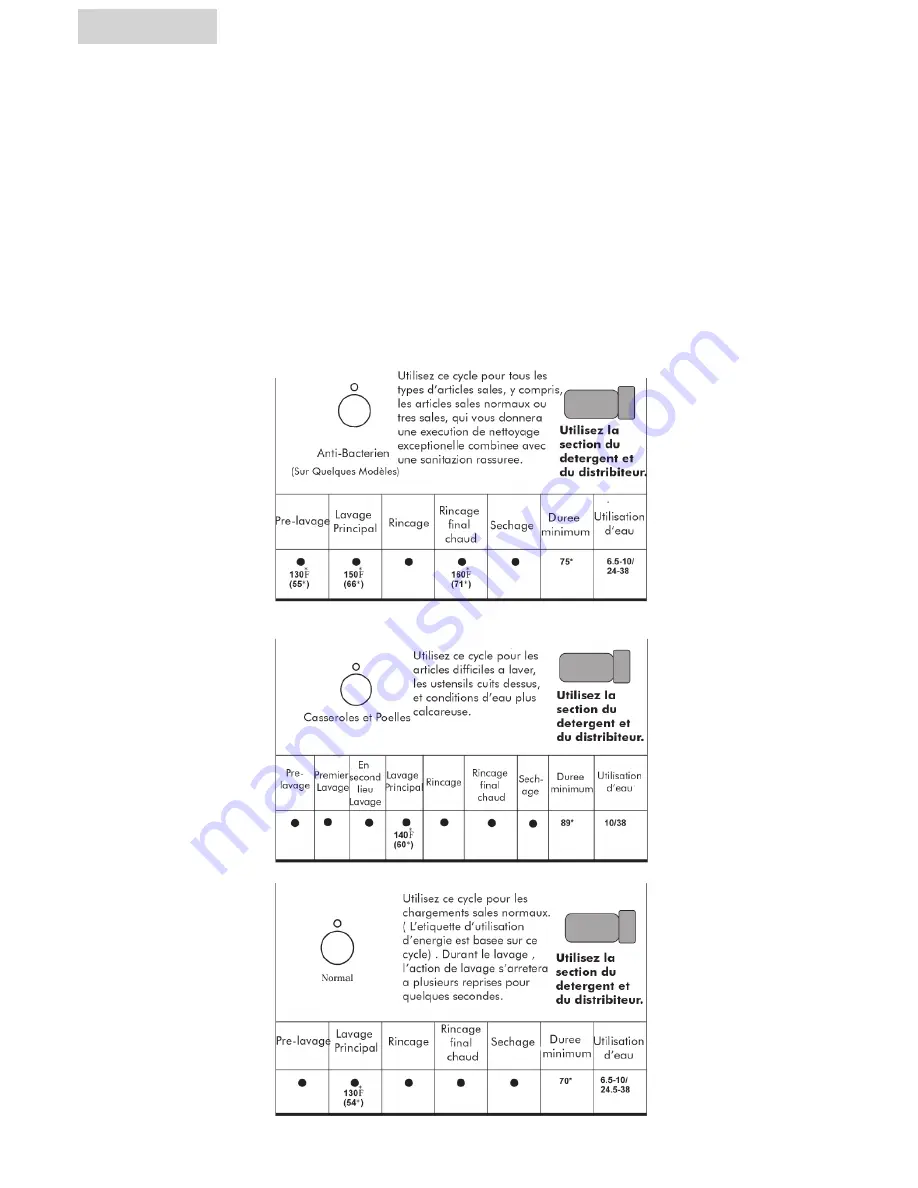 Haier ESD 400 Series Скачать руководство пользователя страница 50