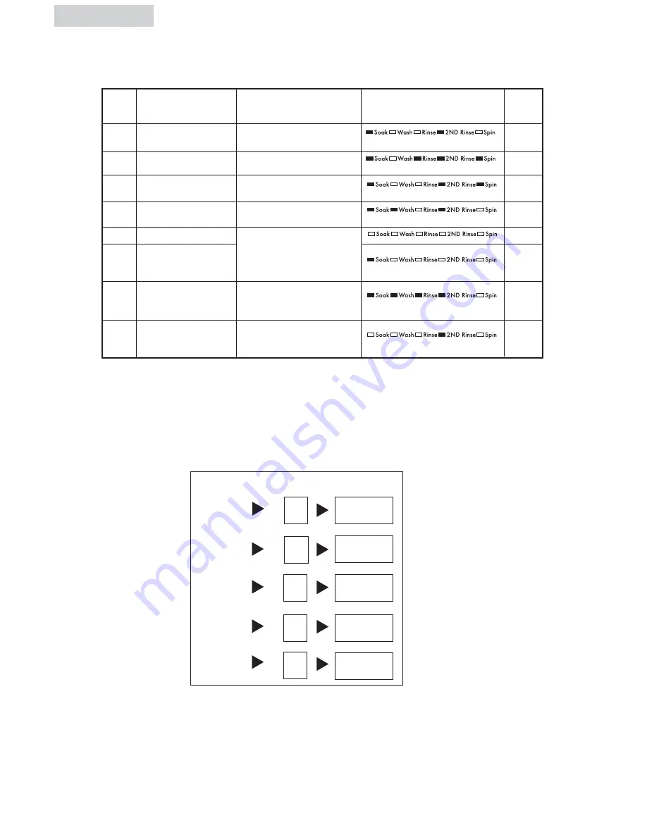 Haier ESL-T21 User Manual Download Page 32