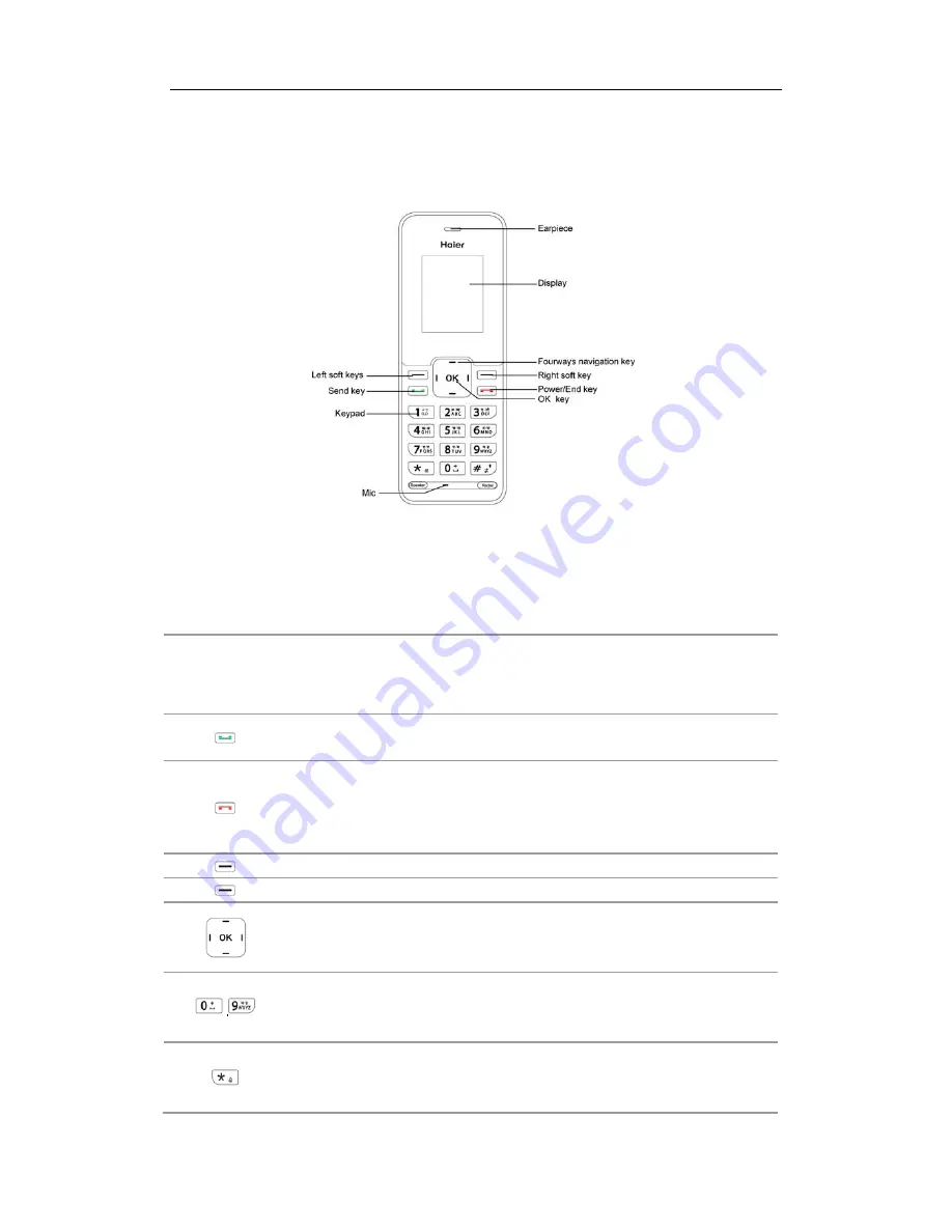 Haier FC500 TATA User Manual Download Page 2