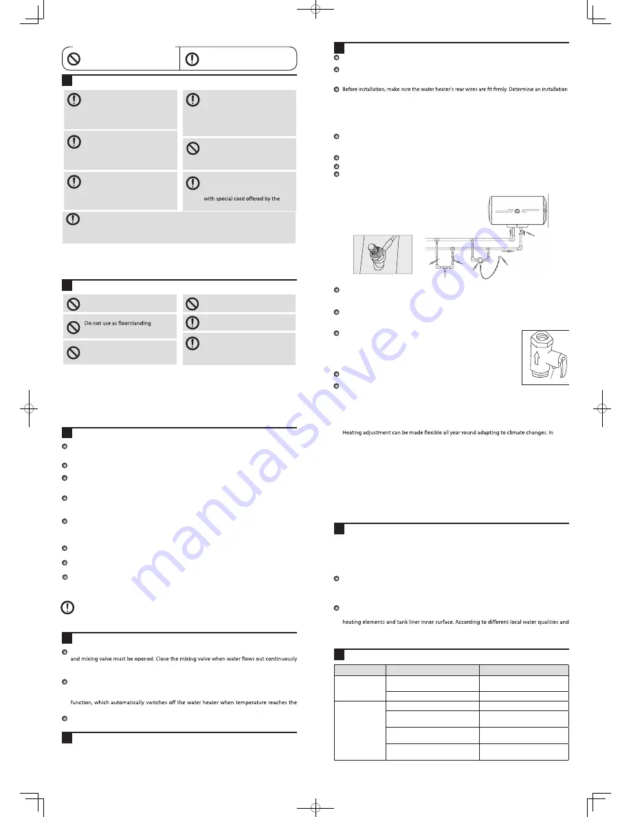 Haier FCD-JTH40-III User Manual Download Page 2