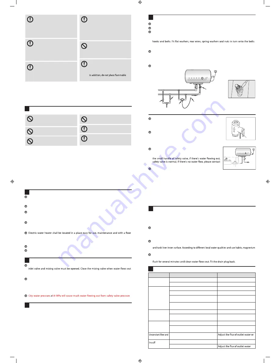 Haier FCD-JTHC100A-III (E) User Manual Download Page 2