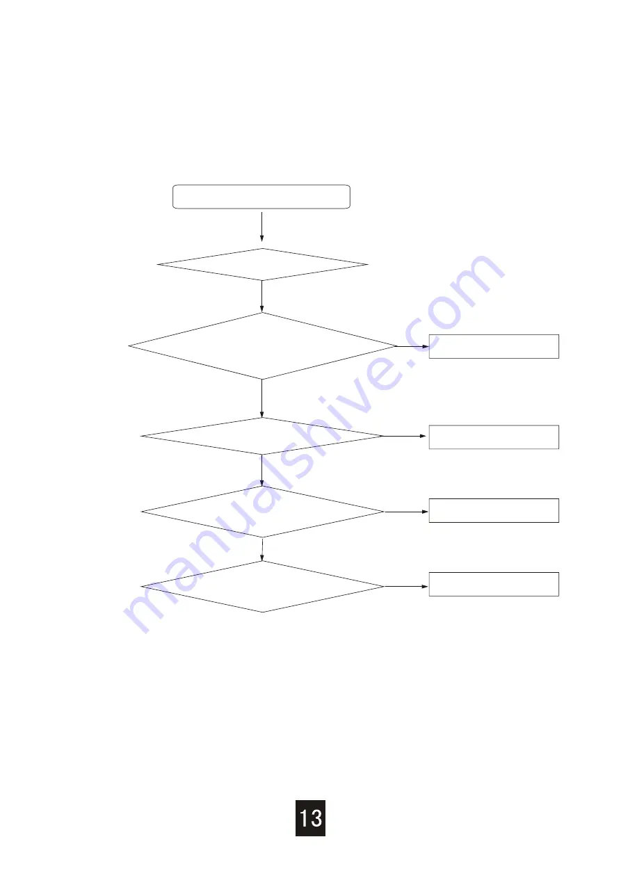 Haier Ginesis HLF103Q Service Manual Download Page 14