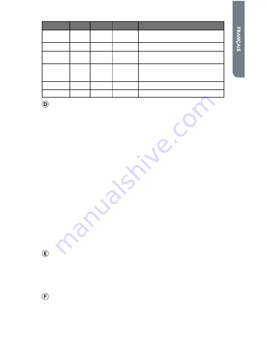 Haier GWT460BW User Manual Download Page 34