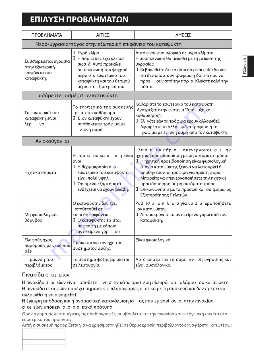 Haier H2F-220SF Instructions For Use Manual Download Page 145