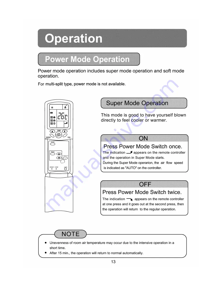 Haier H2SM-21HX03 Manual Download Page 15