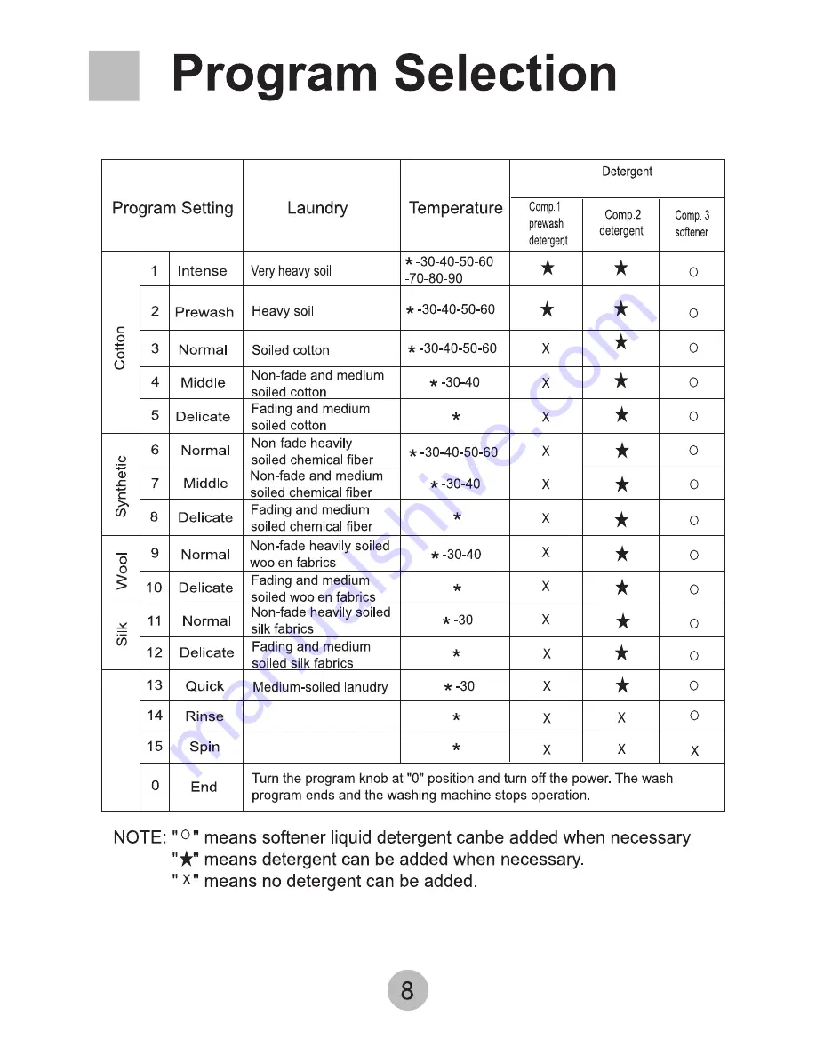 Haier HA1000TE User Manual Download Page 10