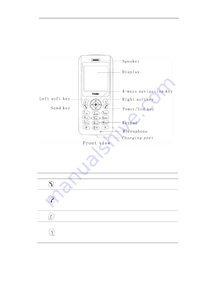 Haier HC-C2100 User Manual Download Page 7