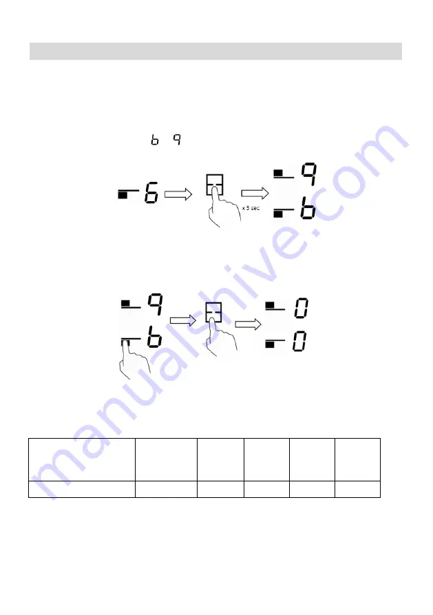 Haier HCI302TB3 Instruction Manual Download Page 34