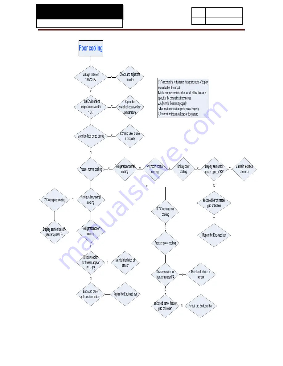 Haier HCM071AW Service Manual Download Page 17