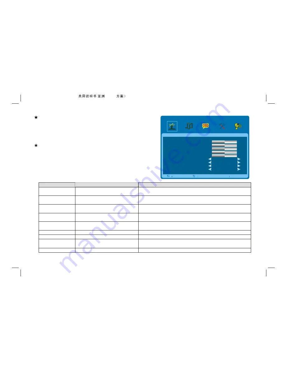 Haier HDMI LE19K300 User Manual Download Page 23