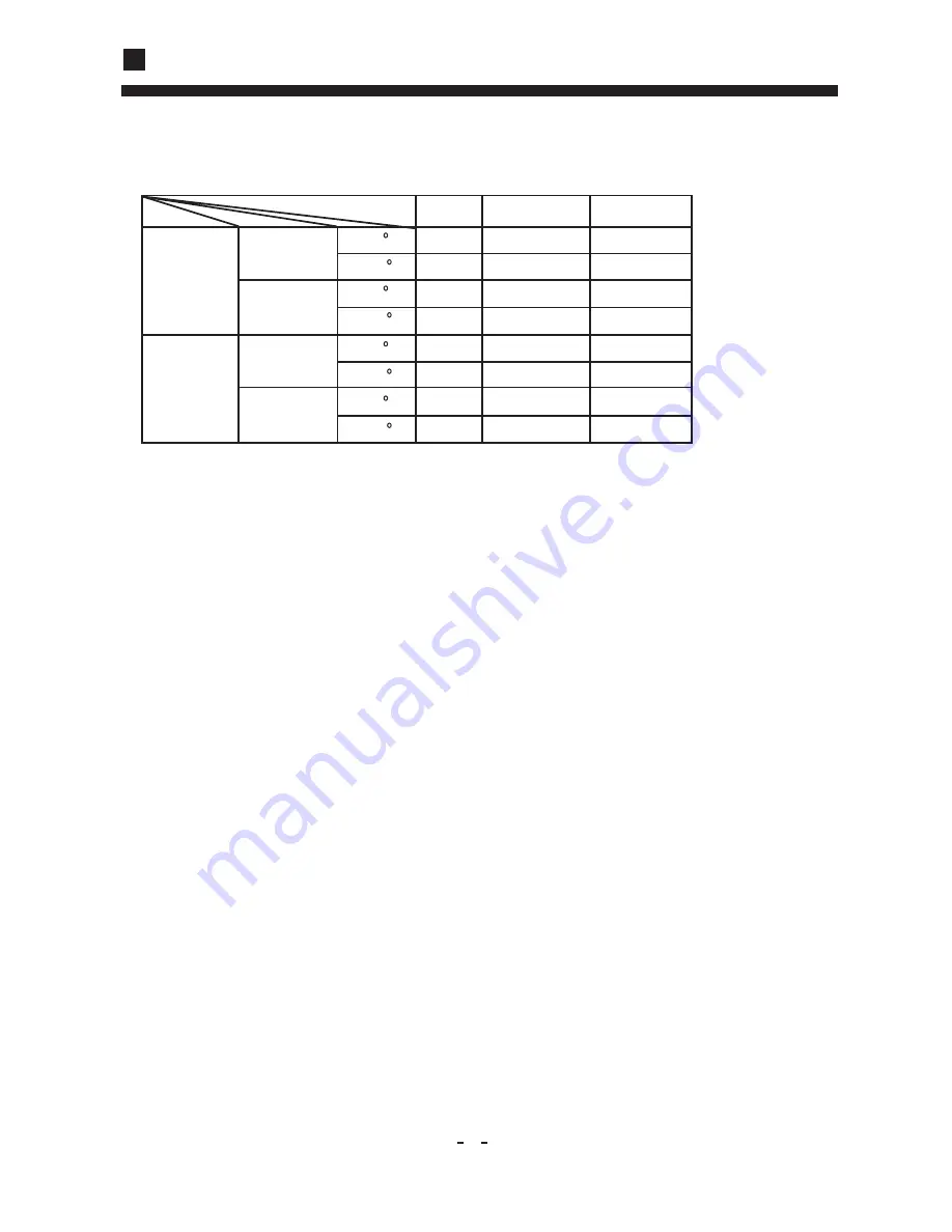 Haier HDU-18CF03 Operating & Installation Manual Download Page 6