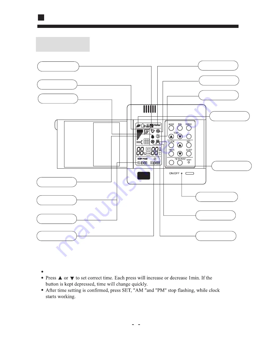 Haier HDU-18CF03 Operating & Installation Manual Download Page 9