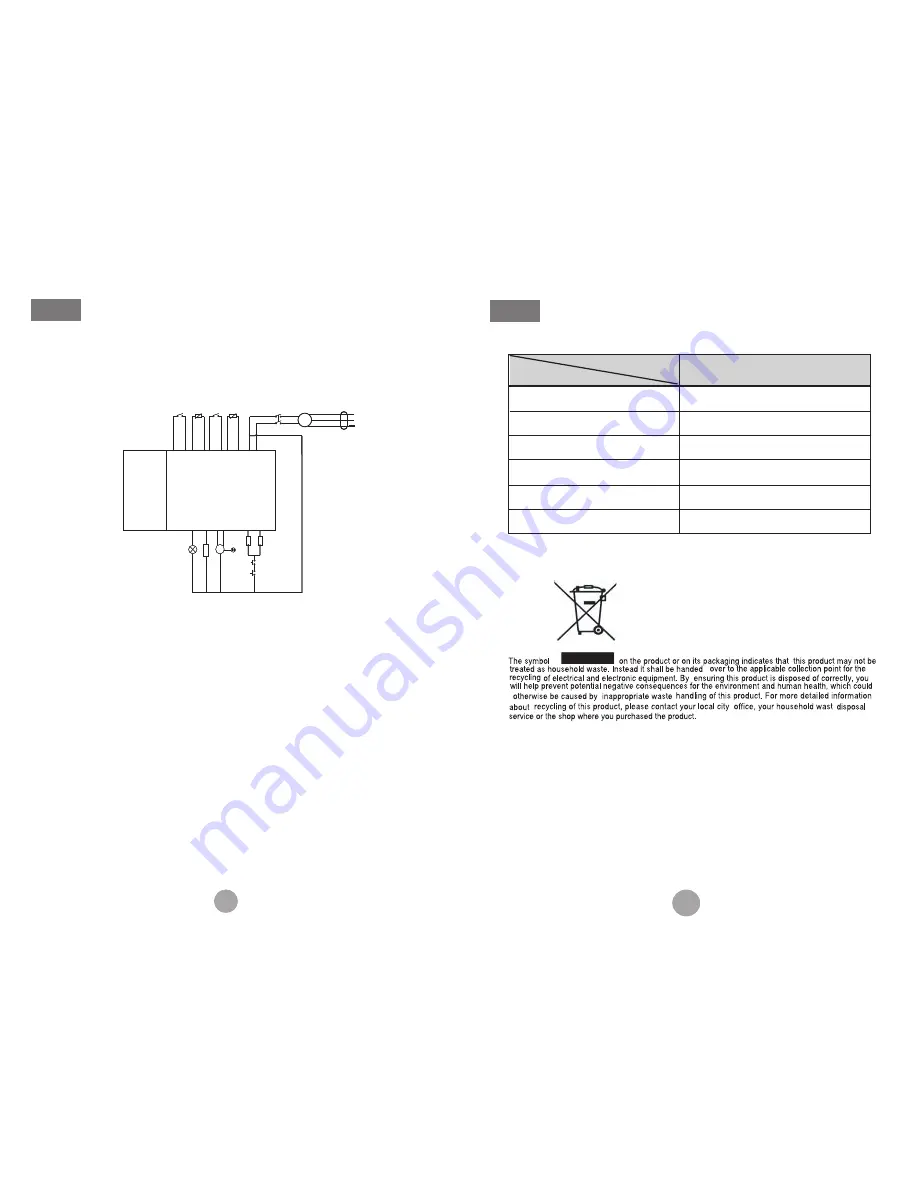 Haier HDY-D70-F Operation Manual Download Page 9