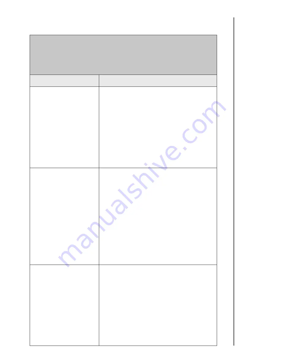 Haier HDY-D70 User Manual Download Page 17