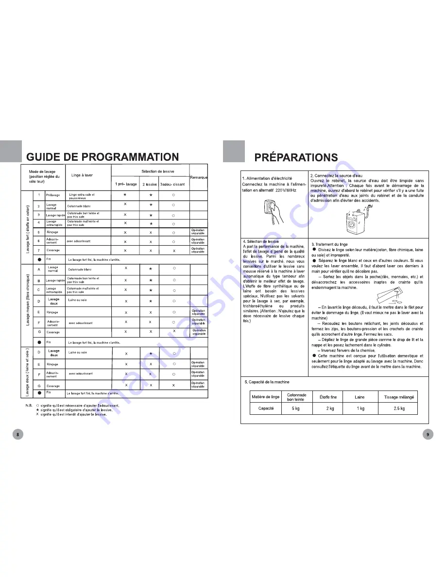 Haier HE600TX (French) Manuel D'Utilisation Download Page 10