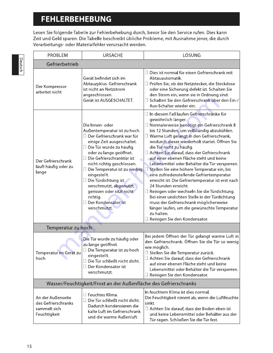 Haier HF-220BAA Instructions For Use Manual Download Page 64