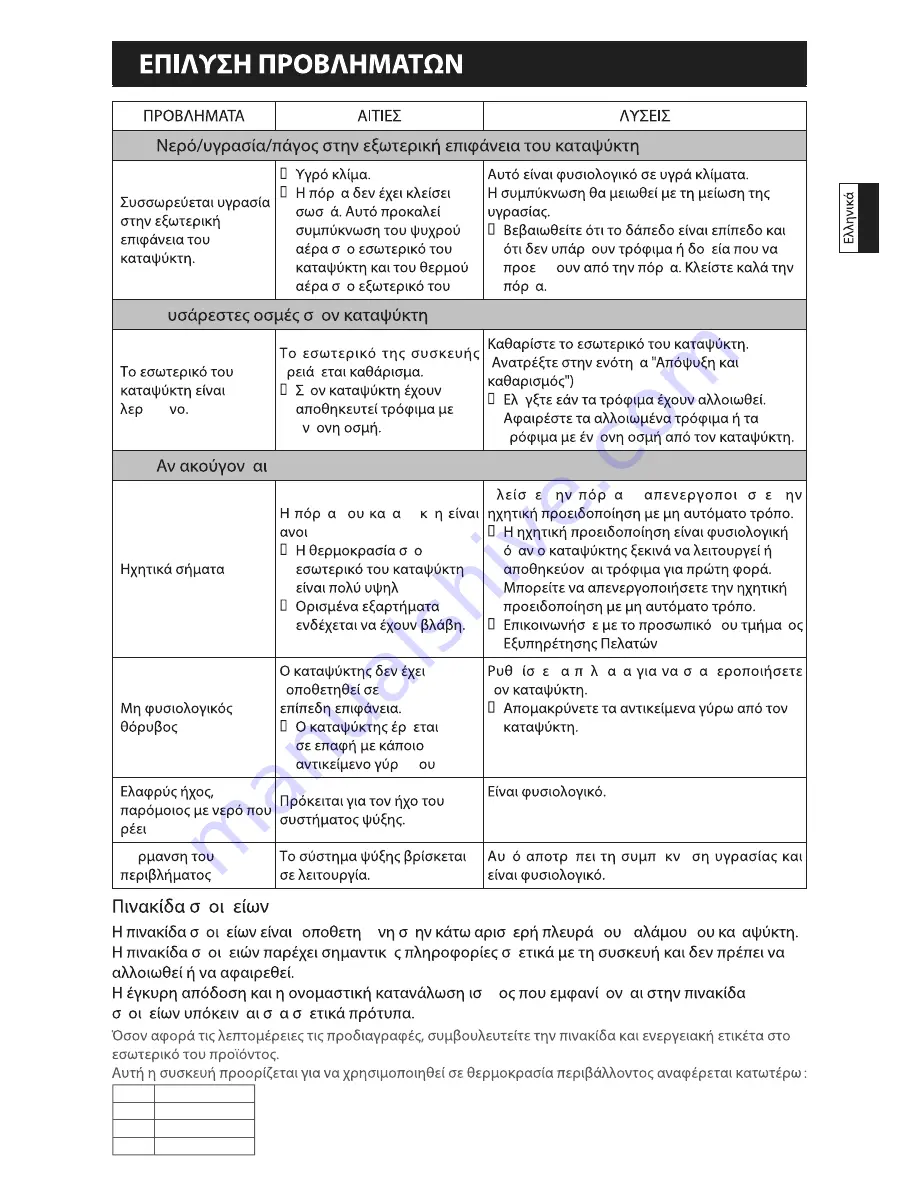 Haier HF-220BAA Instructions For Use Manual Download Page 145