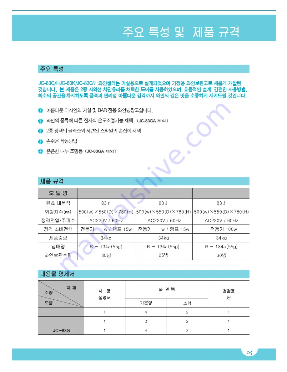 Haier HJC-83KB User Manual Download Page 5