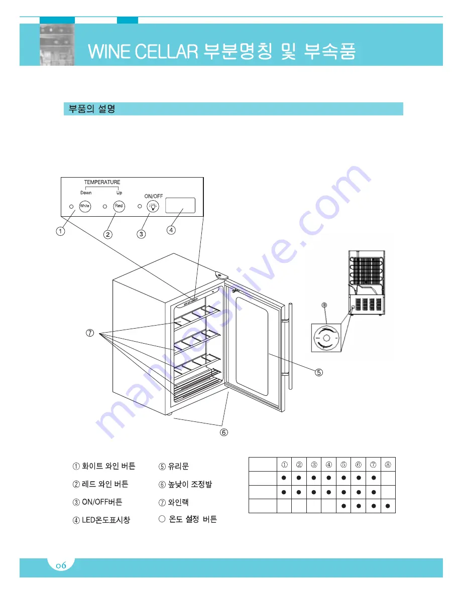 Haier HJC-83KB User Manual Download Page 6