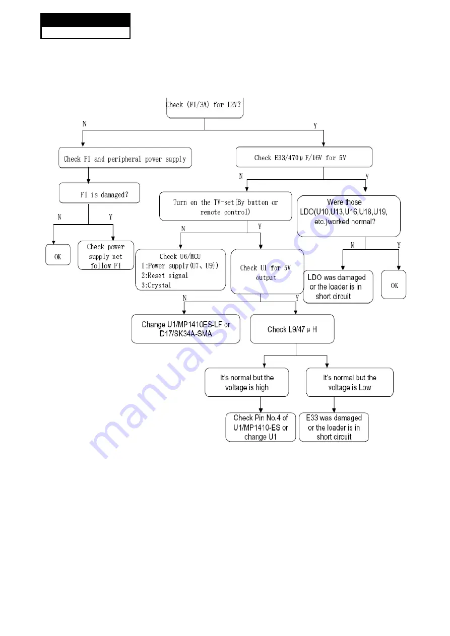 Haier HL22XSL2 Service Manual Download Page 49