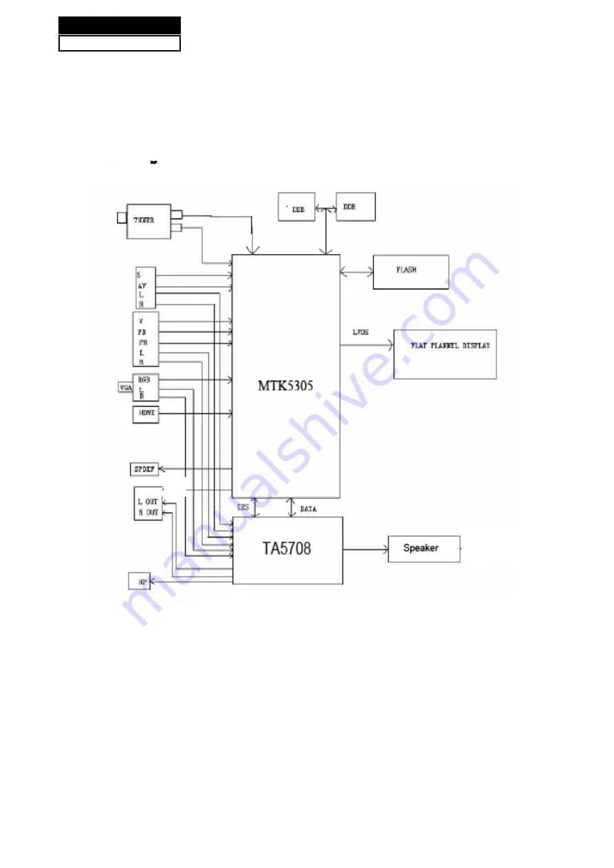 Haier HL32XSL2 Скачать руководство пользователя страница 27