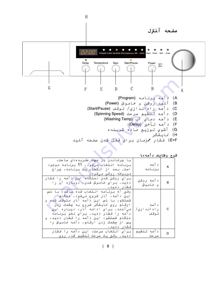 Haier HMS1000B (Arabic) ‫دليل االستخدام Download Page 9