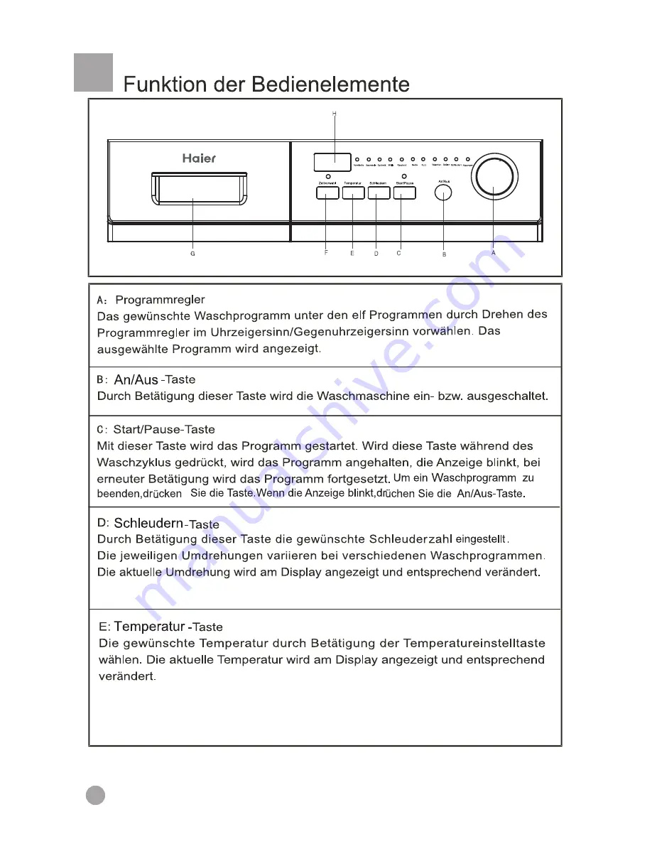 Haier HNS1000TME Скачать руководство пользователя страница 8