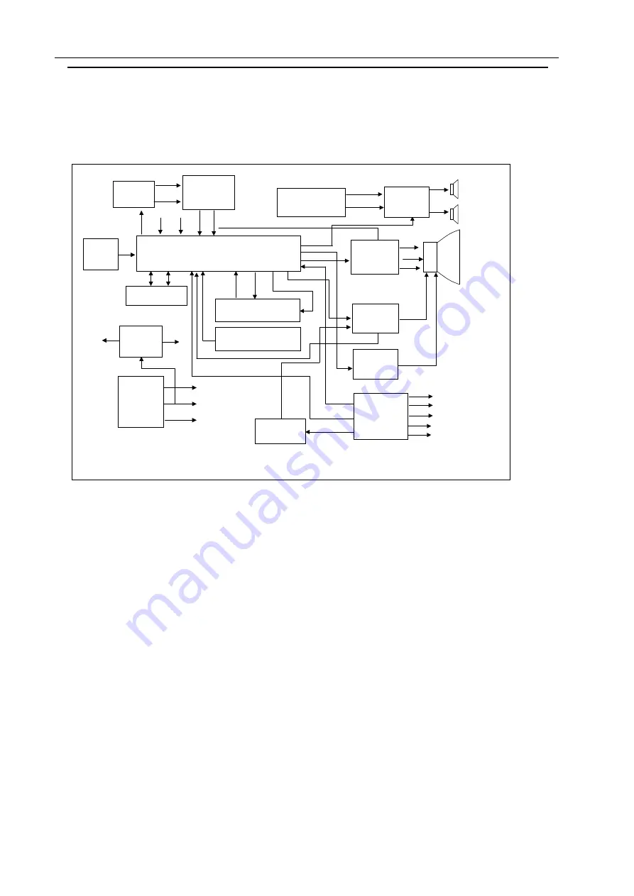 Haier HP-2999 Service Manual Download Page 28