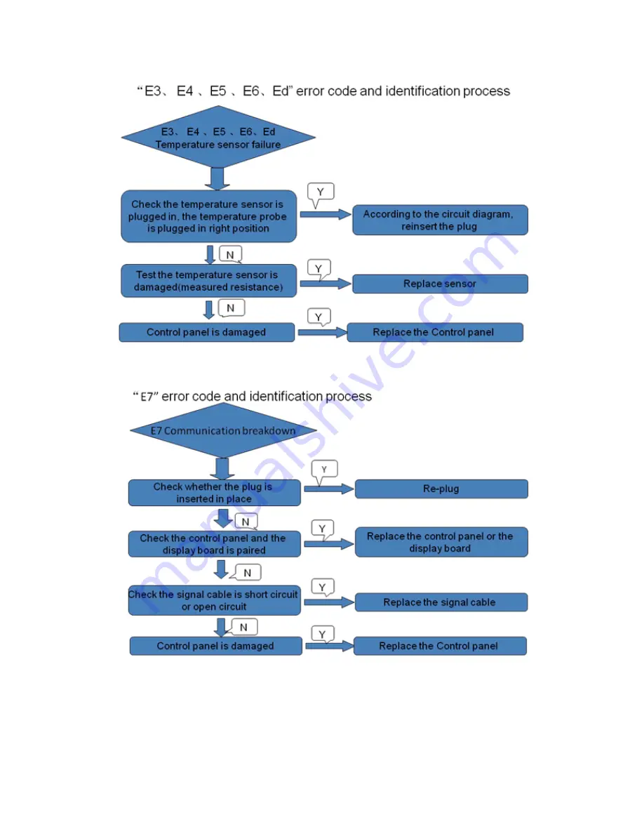 Haier HP200M2 Installation And Service Manual Download Page 28