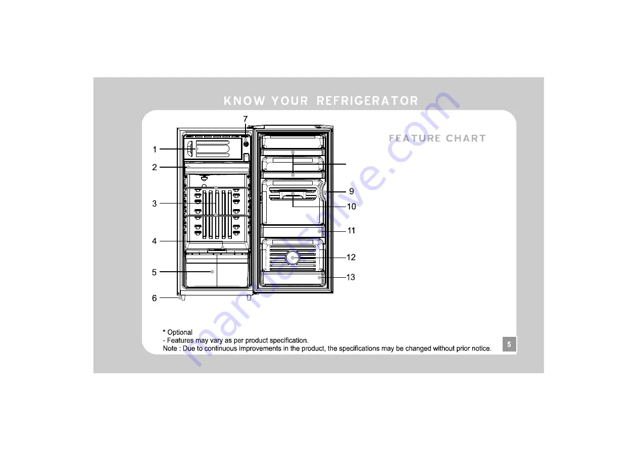 Haier HRB-2603 Скачать руководство пользователя страница 7