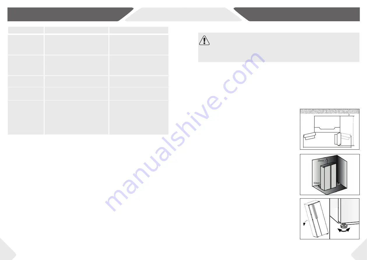 Haier HRF-521D 6 Series User Manual Download Page 122