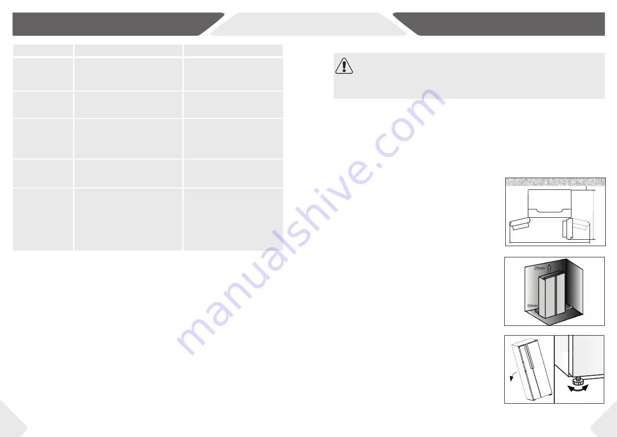 Haier HRF-521D 6 Series User Manual Download Page 212