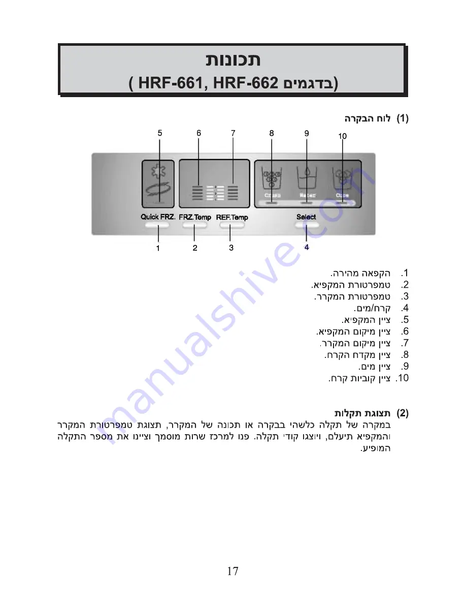 Haier HRF-660 User Manual Download Page 23