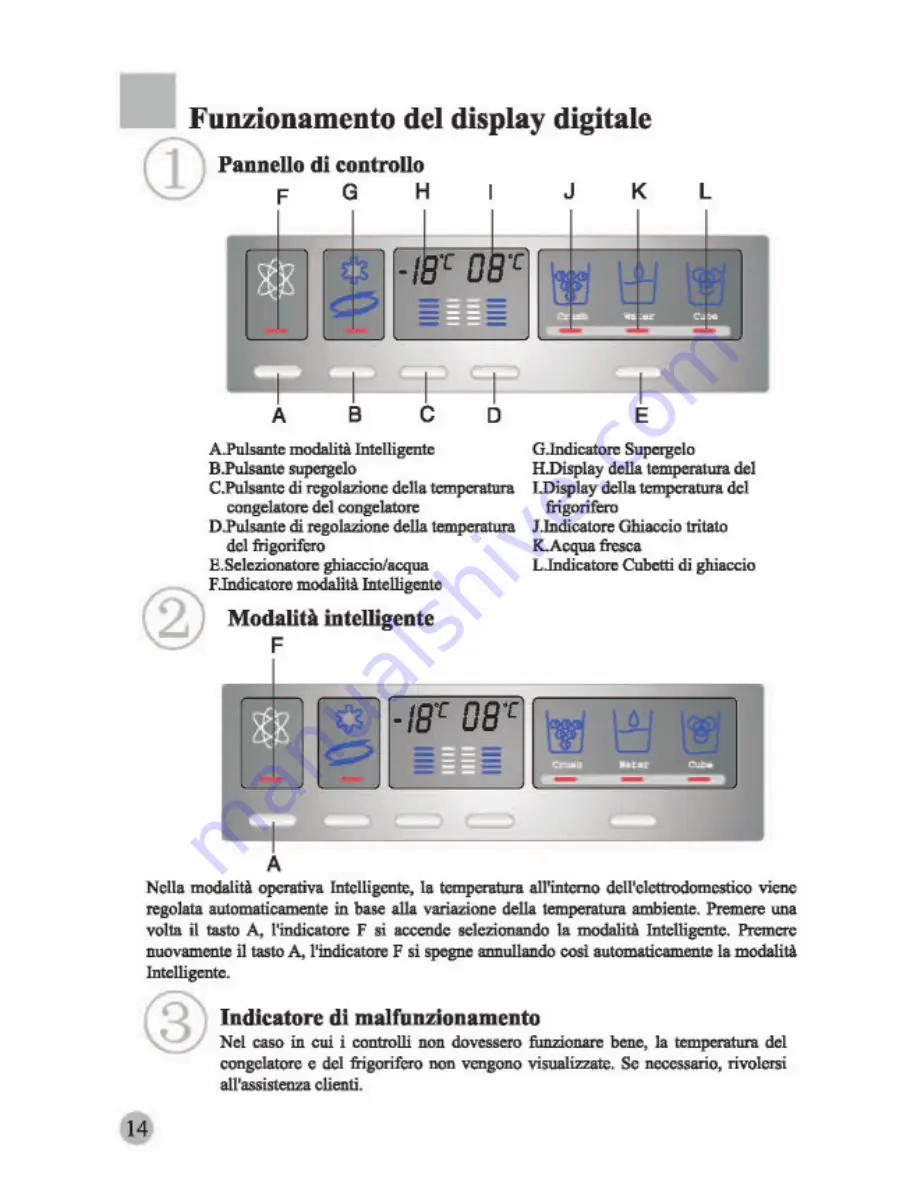 Haier HRF-661RSSAA User Manual Download Page 142