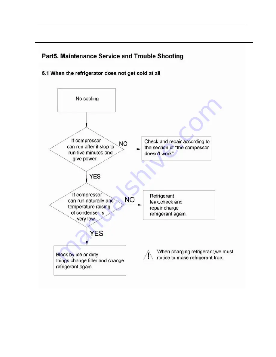 Haier HRFN-250DAA Service Manual Download Page 10