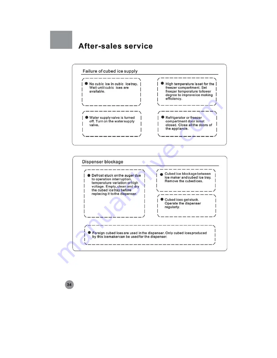 Haier HS-26LDB Operation Manual Download Page 36