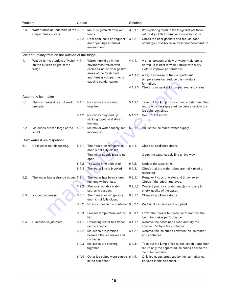 Haier HSBS610IS Installation Instructions And User Manual Download Page 22